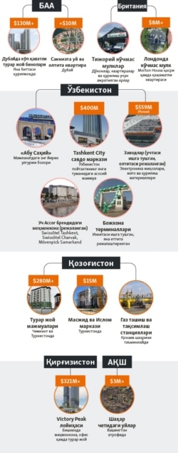 Infographic Medium - Investigation UZB