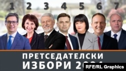 Седумте кандидати за претседателските избори во РСМ