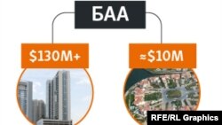 Infographic Small - Investigation UZB