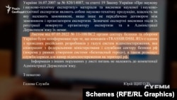 Juri Šihol, bivši upravnik ukrajinske Državne službe za specijalne komunikacije i zaštitu informacija, koja nadzire kibernetičku sigurnost, rekao je za Schemes u pisanom odgovoru da je agencija upozorila "ministarstva sektora sigurnosti i odbrane" u maju 2022.