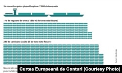 Comparație între diferitele tipuri de transport marfă.