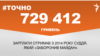 <a href="https://d2y9n62kyg81re.cloudfront.net/uk-UA/2018/05/03/5387e83c-9876-4897-ad77-13c625084129.pdf" target="_blank">ДЖЕРЕЛО ІНФОРМАЦІЇ</a><br />
Сторінка проекту Радіо Свобода&nbsp;<a href="https://dpbpxa2bba8ir.cloudfront.net/z/17505" target="_blank">#Точно</a>