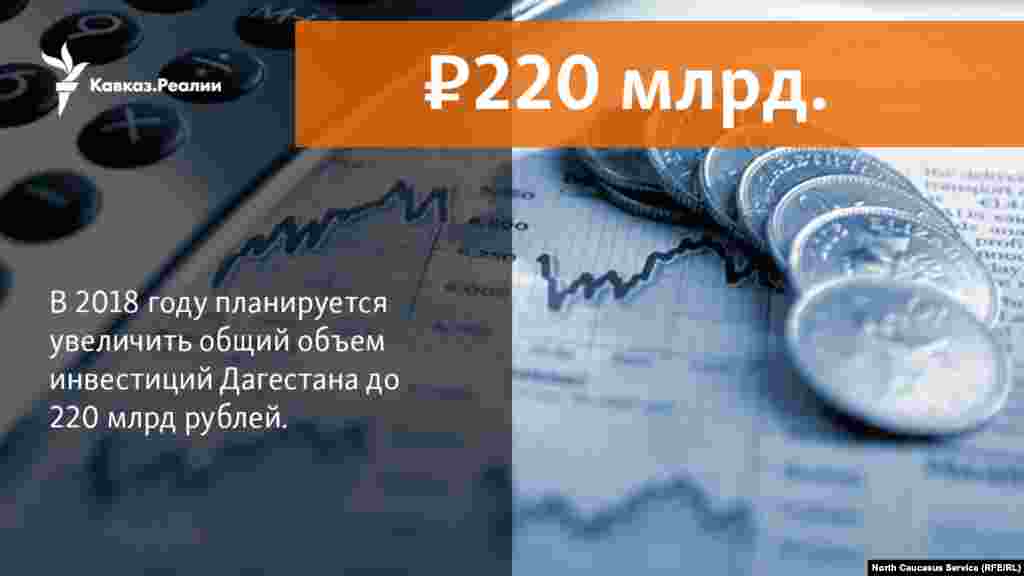 06.02.2018 // В 2018 году планируется увеличить общий объем инвестиций Дагестана до 220 млрд. рублей. 