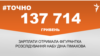 <a href="https://d2y9n62kyg81re.cloudfront.net/uk-UA/2018/04/12/6d828c7a-182d-4e1e-aa42-1fa844882afd.pdf" target="_blank">ДЖЕРЕЛО ІНФОРМАЦІЇ</a><br />
Сторінка проекту Радіо Свобода&nbsp;<a href="https://dpbpxa2bba8ir.cloudfront.net/z/17505" target="_blank">#Точно</a>