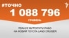 1 088 796 гривень планує витратити РНБО на новий Toyota Land Cruiser.&nbsp;&nbsp;<br />
<a href="http://d2y9n62kyg81re.cloudfront.net/uk-UA/2018/10/29/1a39649e-3773-4047-9151-22e3e483829c.pdf" target="_blank">ДЖЕРЕЛО ІНФОРМАЦІЇ</a><br />
<br />
Сторінка проекту Радіо Свобода&nbsp;<a href="https://dpbpxa2bba8ir.cloudfront.net/z/17505" target="_blank"><u><font color="#0066cc">#Точно</font></u></a>