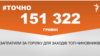 <a href="https://d2y9n62kyg81re.cloudfront.net/uk-UA/2018/05/02/b07c591d-d359-4307-b256-c7766d48648a.pdf" target="_blank">ДЖЕРЕЛО ІНФОРМАЦІЇ</a><br />
Сторінка проекту Радіо Свобода&nbsp;<a href="https://dpbpxa2bba8ir.cloudfront.net/z/17505" target="_blank">#Точно</a>