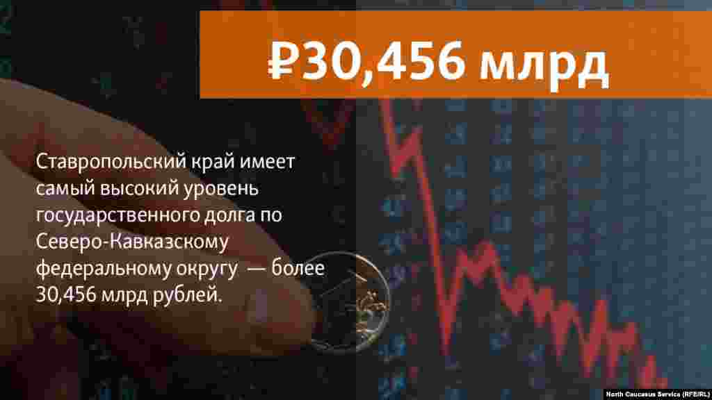 29.06.2018 // Ставропольский край имеет самый высокий уровень государственного долга из всех регионов — соседей по Северо-Кавказскому федеральному округу - 30,456 млрд рублей. 