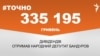 <a href="https://d2y9n62kyg81re.cloudfront.net/uk-UA/2018/03/02/5bc78979-d789-4f08-838b-399088f814a9.pdf" target="_blank">ДЖЕРЕЛО ІНФОРМАЦІЇ</a><br />
Сторінка проекту Радіо Свобода&nbsp;<a href="https://dpbpxa2bba8ir.cloudfront.net/z/17505" target="_blank">#Точно</a>
