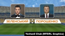 «Шоу на «Олімпійському» стадіоні ми вітаємо як одну з можливих форм агітації кандидатами. Але воно не може замінити офіційних дебатів» – медіаорганізації