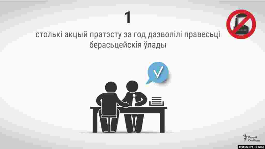 1 — столькі акцый пратэсту за год дазволілі правесьці берасьцейскія ўлады. Дазволены мітынг «Брестчанки против свинца» прайшоў у абласным цэнтры 29 красавіка 2018 году ў парку Воінаў-Інтэрнацыяналістаў. На яго сабралася каля 2000 чалавек.