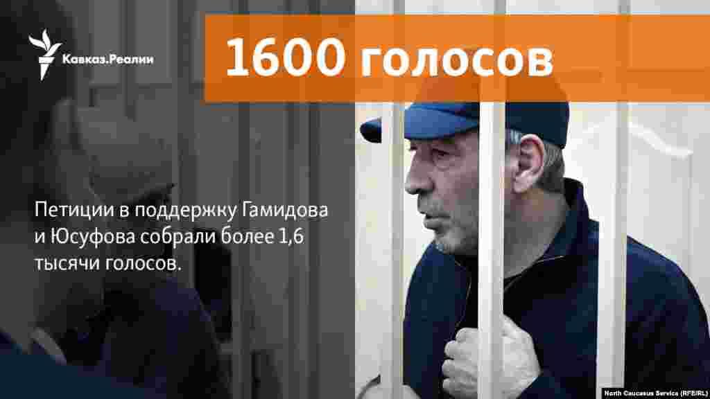 15.02.2018 // Петиции в поддержку Гамидова и Юсуфова собрали более 1,6 тысячи голосов.