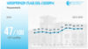 Armenia- A Transparency International chart showing Armenia's corruption perception scores from 2012 to 2024.