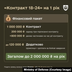 Pachetul de beneficii oferit de Ministerul Apărării din Ucraina recruților cu vârste între 18 și 24 de ani.