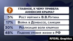 Russia -- Twitter pool