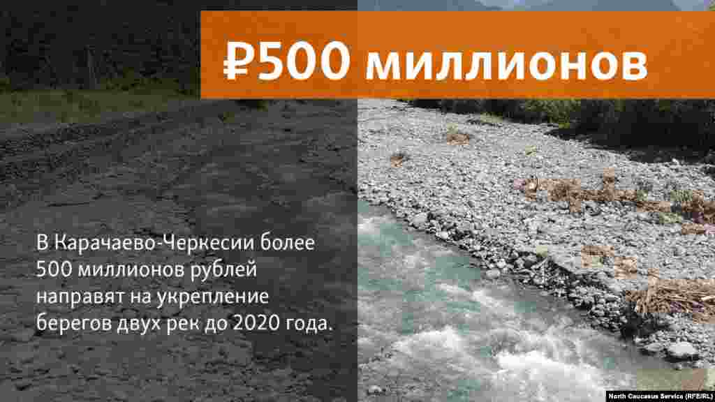 08.06.2018 // В Карачаево-Черкесии более 500 миллионов рублей направят на укрепление берегов двух рек до 2020 года.