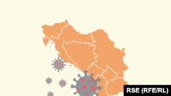 Covid-19: Zapadni Balkan