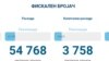 Фискален бројач објавен на Министерство за финансии 