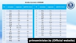 Латинский алфавит, предложенный правительством Казахстана в 2021 году.