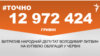 <a href="https://d2y9n62kyg81re.cloudfront.net/uk-UA/2018/07/03/c19bb13d-dfe5-4785-b775-f6f6e682ef55.pdf" target="_blank">ДЖЕРЕЛО ІНФОРМАЦІЇ</a><br />
Сторінка проекту Радіо Свобода&nbsp;<a href="https://dpbpxa2bba8ir.cloudfront.net/z/17505" target="_blank">#Точно</a>
