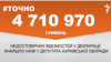 <a href="https://d2y9n62kyg81re.cloudfront.net/uk-UA/2018/07/18/4724e285-f568-4060-bb29-bb9151cd324d.pdf" target="_blank">ДЖЕРЕЛО ІНФОРМАЦІЇ</a><br />
Сторінка проекту Радіо Свобода&nbsp;<a href="https://dpbpxa2bba8ir.cloudfront.net/z/17505" target="_blank">#Точно</a>