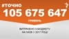 <a href="https://d2y9n62kyg81re.cloudfront.net/uk-UA/2018/02/15/e1651699-ff1a-45ff-843c-1d27852ebf29.pdf" target="_blank">ДЖЕРЕЛО ІНФОРМАЦІЇ</a><br />
Сторінка проекту Радіо Свобода&nbsp;<a href="https://dpbpxa2bba8ir.cloudfront.net/z/17505" target="_blank">#Точно</a>
