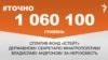 <a href="https://d2y9n62kyg81re.cloudfront.net/uk-UA/2017/09/26/d72c9b43-dee8-4259-b99f-952f5e976473.pdf" target="_blank">ДЖЕРЕЛО ІНФОРМАЦІЇ</a><br />
Сторінка проекту Радіо Свобода&nbsp;<a href="https://dpbpxa2bba8ir.cloudfront.net/z/17505" target="_blank">#Точно</a>