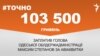 <a href="https://d2y9n62kyg81re.cloudfront.net/uk-UA/2017/09/26/f9078d1c-79b4-46ae-b876-bf87f4e7697a.pdf" target="_blank">ДЖЕРЕЛО ІНФОРМАЦІЇ</a><br />
Сторінка проекту Радіо Свобода&nbsp;<a href="https://dpbpxa2bba8ir.cloudfront.net/z/17505" target="_blank">#Точно</a>