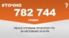 <a href="https://d2y9n62kyg81re.cloudfront.net/uk-UA/2018/08/21/c316732c-be6c-4f9f-9423-daa8d39c2c20.pdf" target="_blank">ДЖЕРЕЛО ІНФОРМАЦІЇ</a><br />
Сторінка проекту Радіо Свобода&nbsp;<a href="https://dpbpxa2bba8ir.cloudfront.net/z/17505" target="_blank"><u><font color="#0066cc">#Точно</font></u></a>