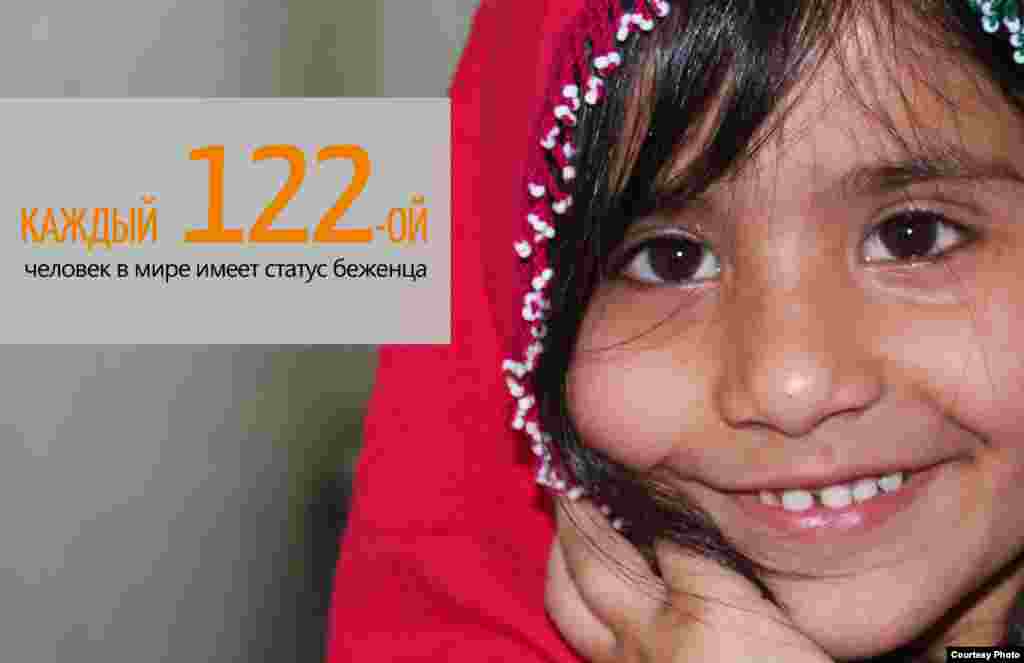 Каждый 122-ой человек в мире имеет статус беженца, либо ищет убежище, либо является внутренне-перемещенным лицом. 
