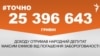 <a href="https://d2y9n62kyg81re.cloudfront.net/uk-UA/2018/10/26/4ba6ac6b-93a7-4a80-8e9b-35b4f23c7f12.pdf" target="_blank">ДЖЕРЕЛО ІНФОРМАЦІЇ</a><br />
Сторінка проекту Радіо Свобода&nbsp;<a href="https://dpbpxa2bba8ir.cloudfront.net/z/17505" target="_blank"><u><font color="#0066cc">#Точно</font></u></a>