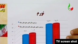 نموداری که محمود احمدی‌نژاد در یکی از مناظره‌های سال ۸۸ نشان داد